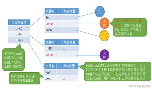 從操作系統(tǒng)的文件管理到自然生態(tài)系統(tǒng)的保護 一種跨領域的系統(tǒng)思維啟示