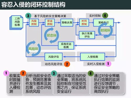 工業控制系統信息安全現狀及防護技術與自然生態系統保護管理的跨領域思考